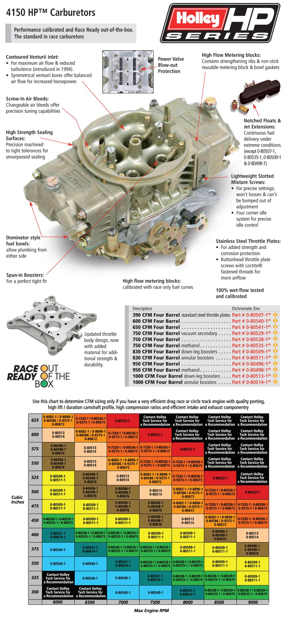 Holley 750 CFM 4150 HP Series Carburetor