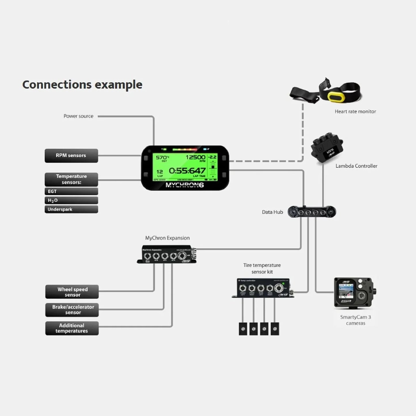 AiM MyChron 6 w/Water Temp Sensor connections example