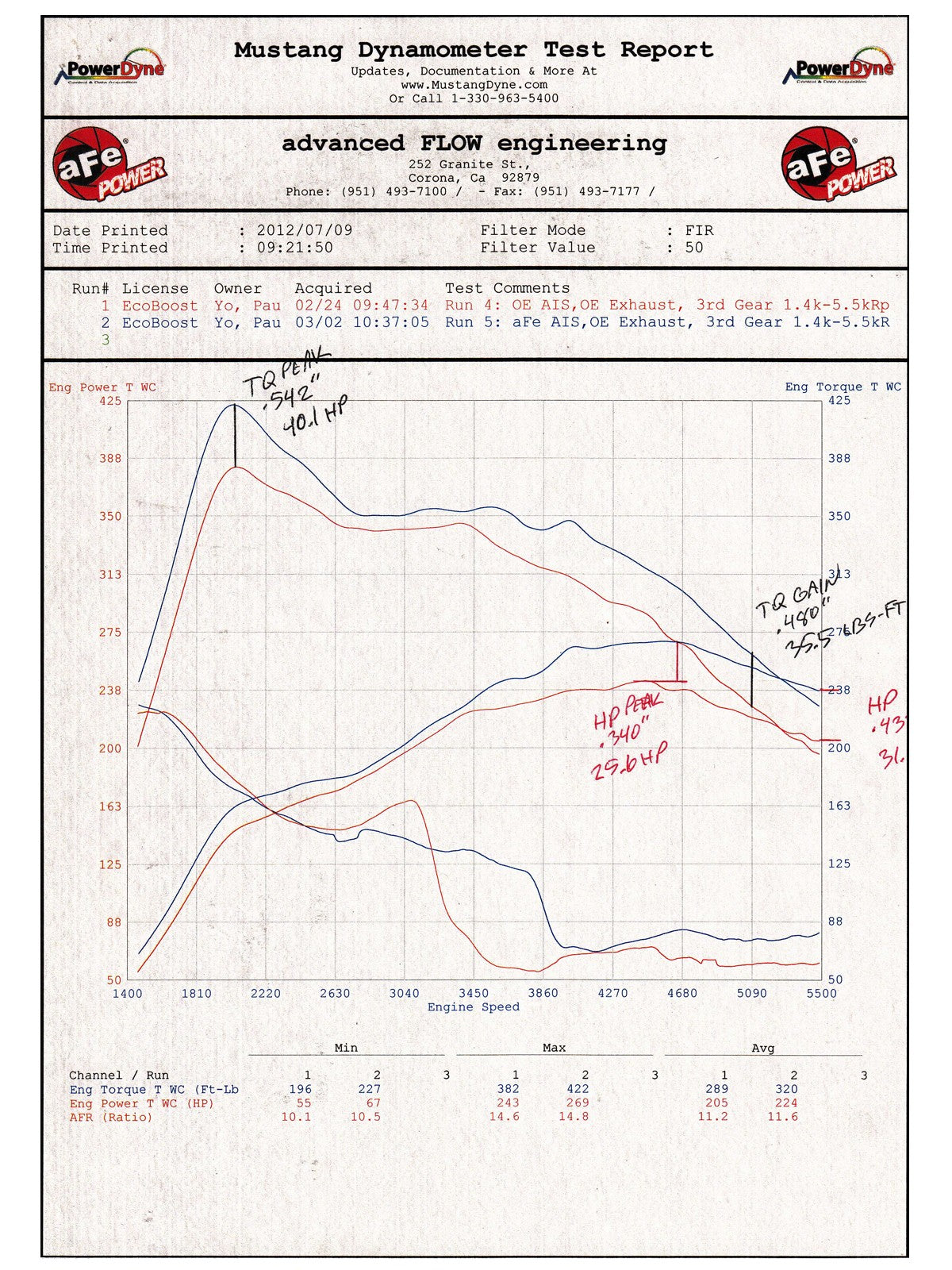 Magnum FORCE Stage-2 Dual 3-1/2 IN Cold Air Intake System Dyno Sheet