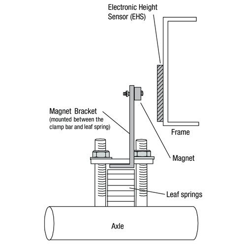 Air Lift SmartAir II Leveling System