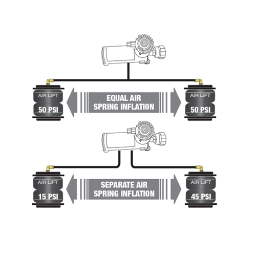 Air Lift SmartAir II Leveling System
