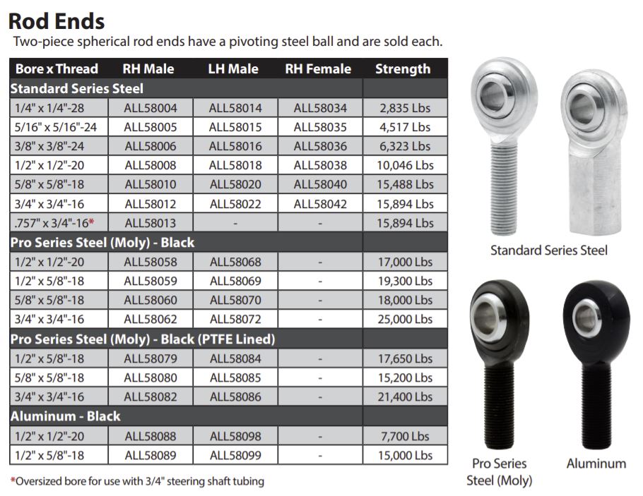 Allstar Rod End Part Numbers