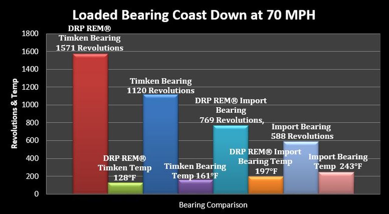 DRP Bearing Kit Pinto Hybrid DRP Premium Finished