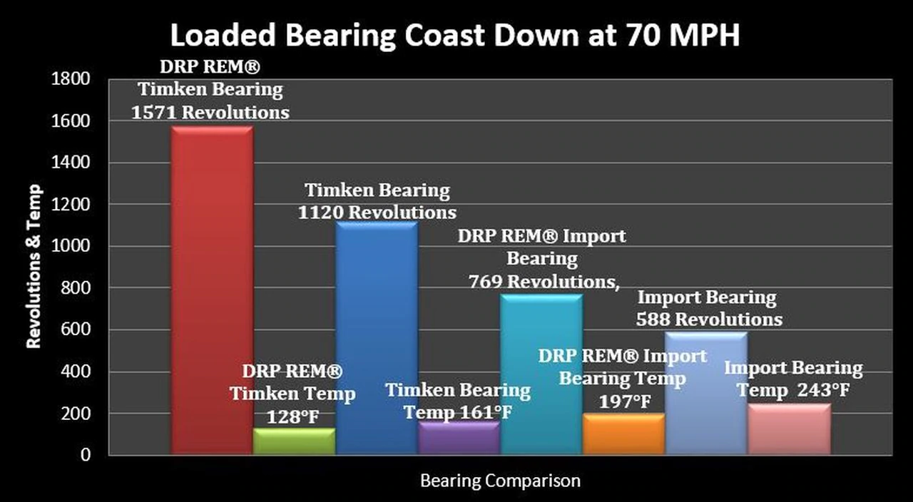 DRP Bearing Race Kit 2.5in GN 5x5 DRP Prem Finished