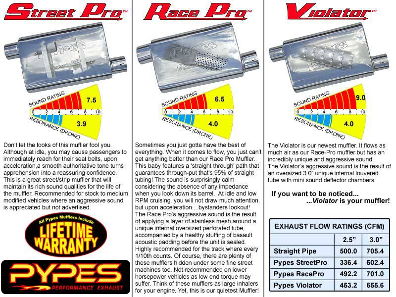 Pypes 1964-1972 A-Body 2.5in Exhaust System with X-Pipe SGA10S