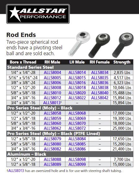 Allstar Performance Rod Ends Chart