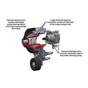 Holley Premium Mid-Mount Complete Accessory System 20-220BK Details