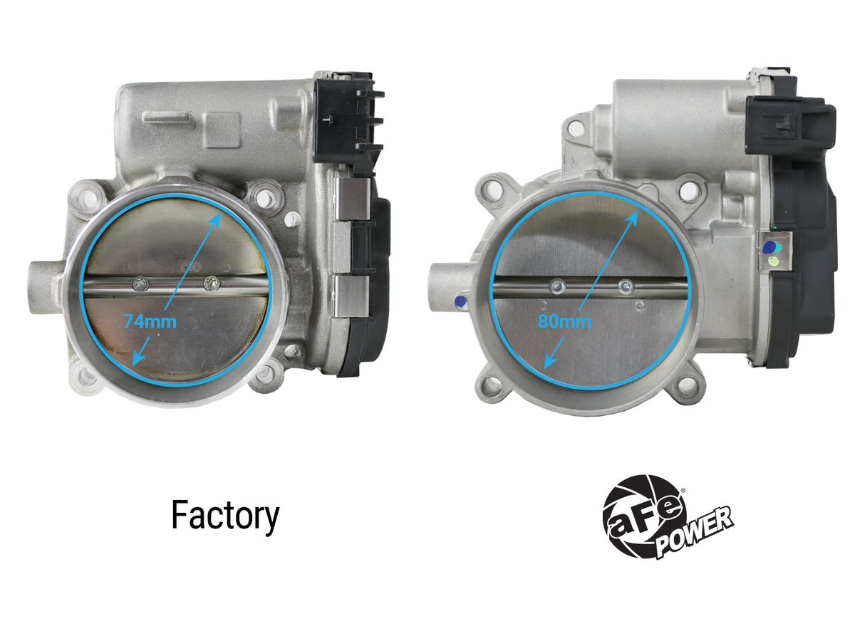 aFe Power 80mm Throttle Body Comparison to Factory