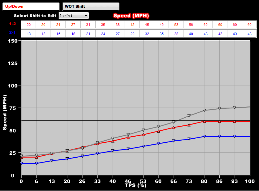 Holley Dominator EFI Kit 550-655 (Speed Graph)