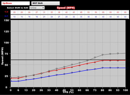 Holley Dominator EFI Kit 550-655 (Speed Graph)
