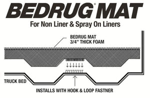 BedRug BedMat for Non Liner and Spray On Liners