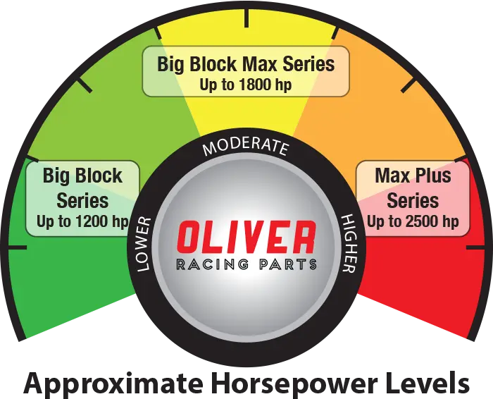 Oliver Racing Horsepower Levels of Connecting Rods for Big Blocks