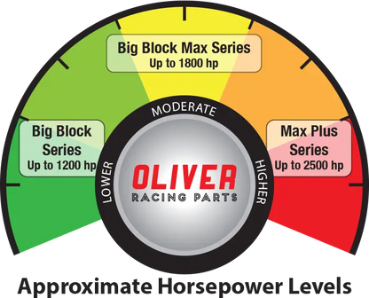 Oliver Racing Horsepower Levels of Connecting Rods for Big Blocks