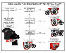 Mechanical Fuel Pump Bracket Selection Chart