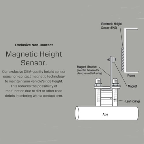 Air Lift SmartAir II Leveling System