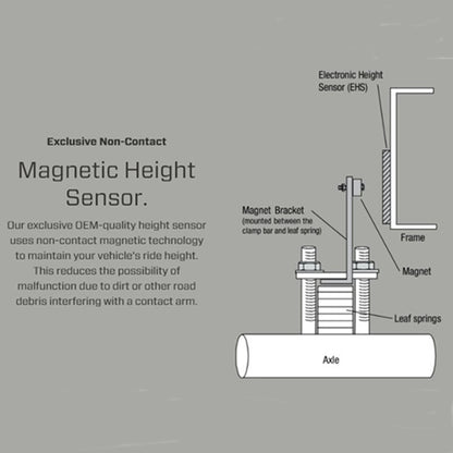 Air Lift SmartAir II Leveling System