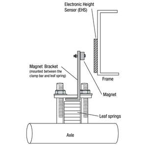 Air Lift SmartAir II Leveling System