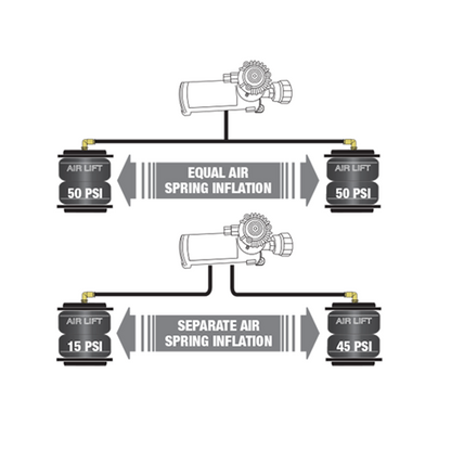 Air Lift SmartAir II Leveling System