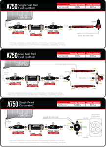 Aeromotive A750 Diagram