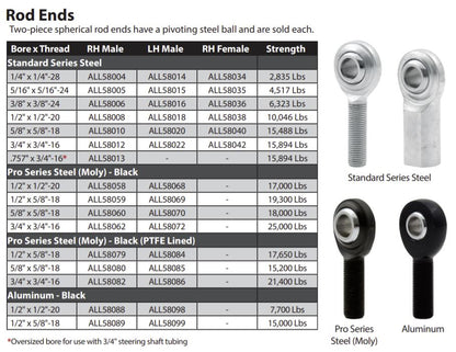 Allstar Rod End Part Numbers