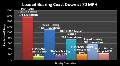 DRP Bearing Race Kit Pinto Hybrid DRP Prem Finished