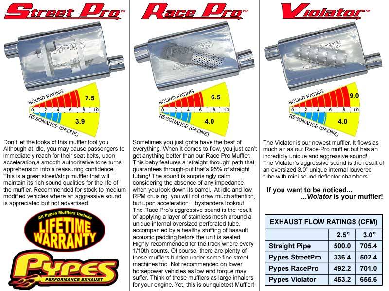 Pypes 1967-1969 Camaro V8 2.5in Exhaust System with X-Pipe SGF60S