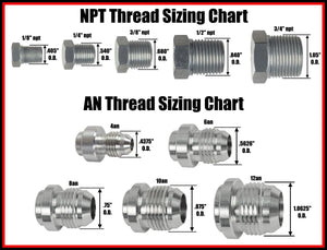 NPT Thread Sizing Chart and AN Thread Sizing Chart