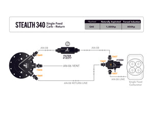 Aeromotive Bypass Carbureted Stealth Fuel System