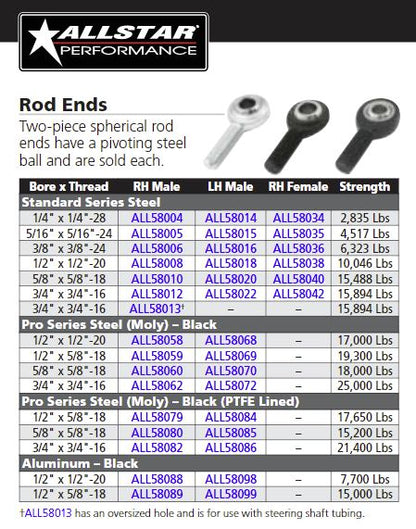 Allstar Performance Rod Ends Chart