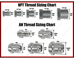 NPT Thread Size Guide