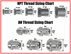 NPT Thread Sizing Chart and AN Thread Sizing Chart