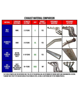 Pypes 1964-1970 Ford Mustang V8 2.5in Exhaust System w/X-Pipe SFM03S